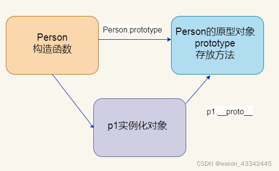 javascript函数式编程指南(javascript的基本语法)