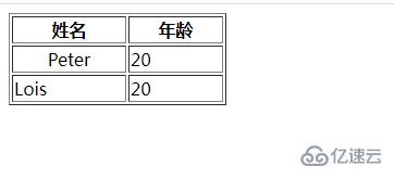 html中如何设置边框上下居中(html怎么让td显示的文字靠左)