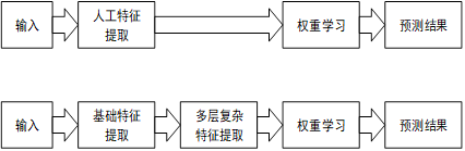 基于python农作物病害图片识别(pytorch中如何预测医学图像并保存)