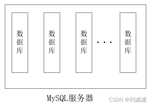 mysql客户端访问数据库流程分析(mysql数据库数据分析中怎么用的)