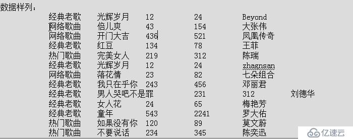 offset的值怎么显示一个区域(top数据怎么设置)