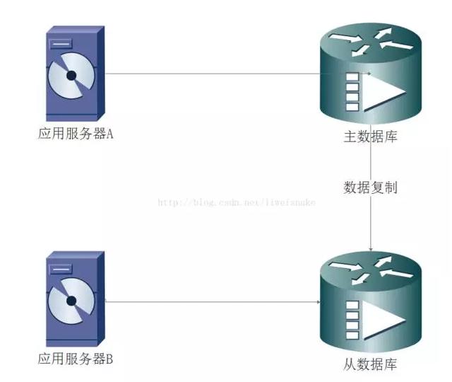 zookeeper的架构及应用场景(zookeeper类似的框架是什么)