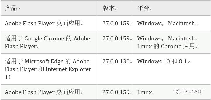 怎样解除adobeflash阻止(adobeflashplayer检测出高危漏洞)