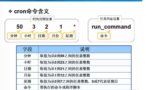 linux系统查看任务计划程序(linux查看系统中的计划任务命令)