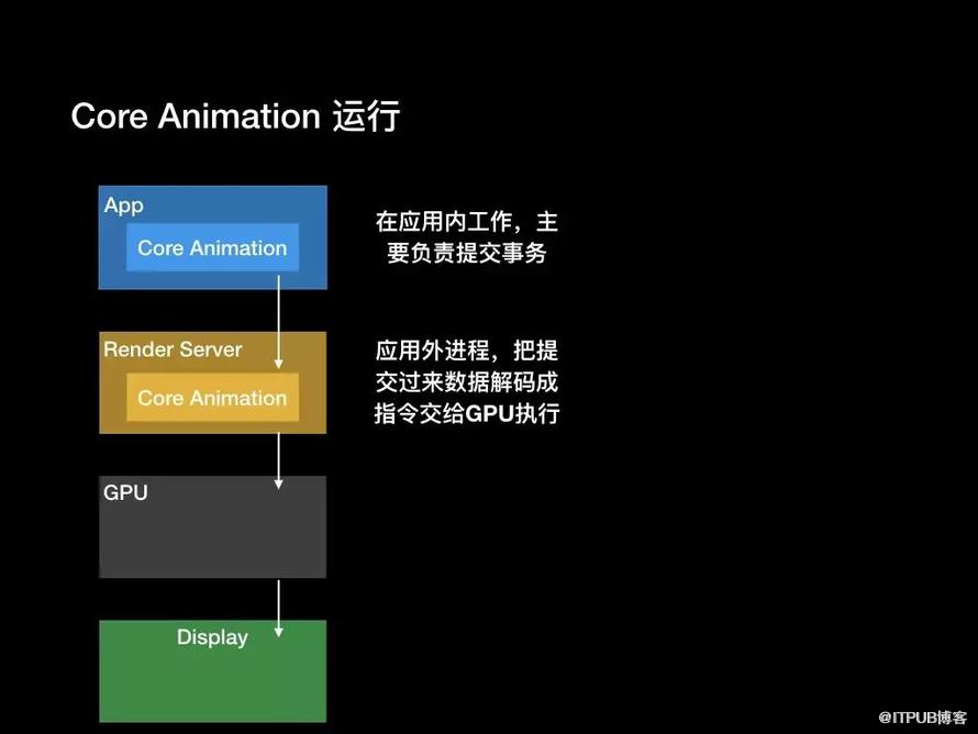 ios性能优化与调试(ios 性能优化和内存优化)